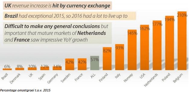 zanox black friday chart