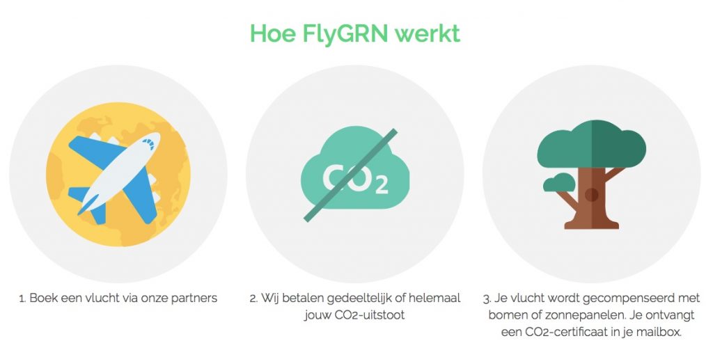 flygrn