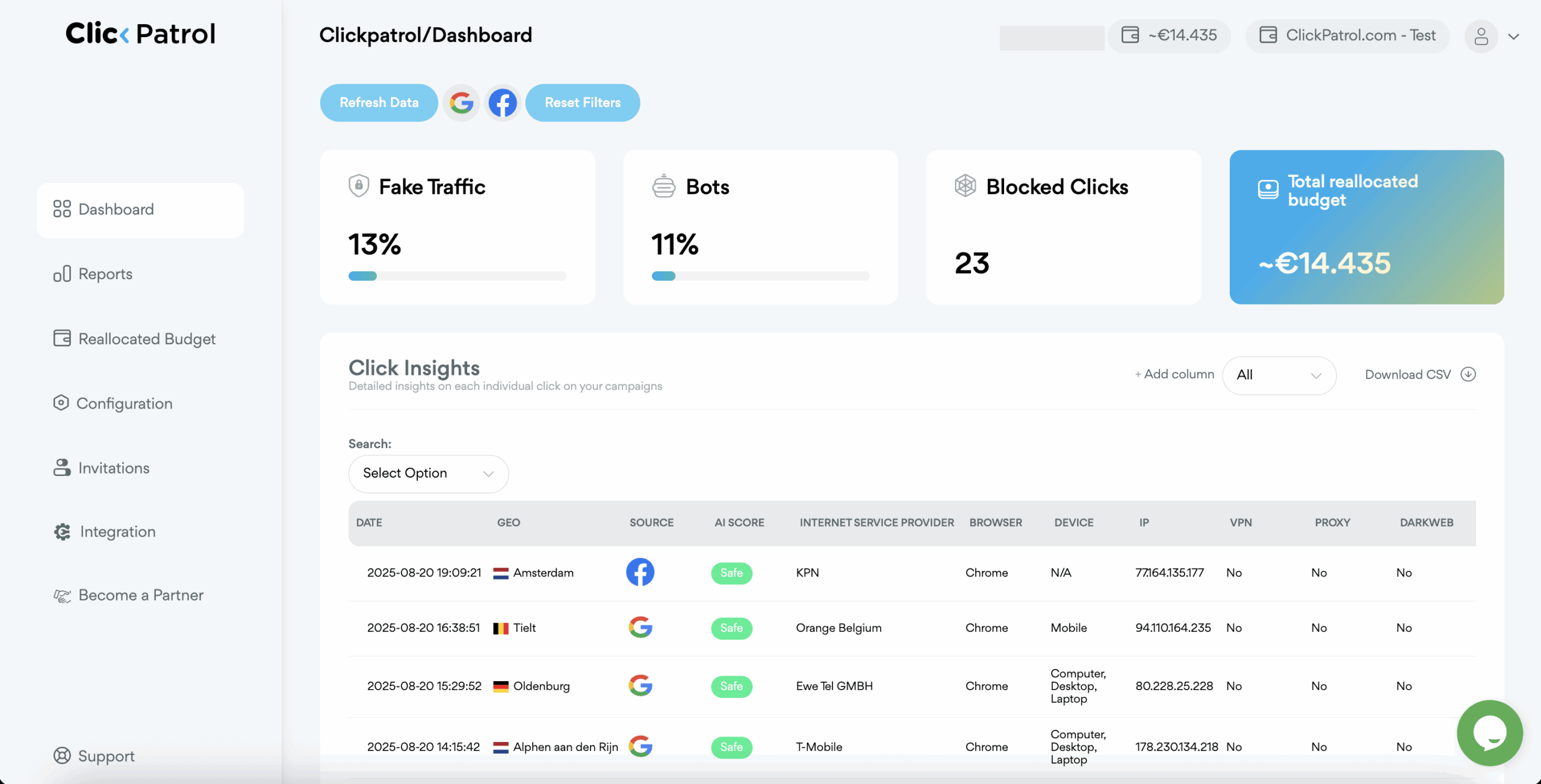 Screenshot Dashboard clickpatrol